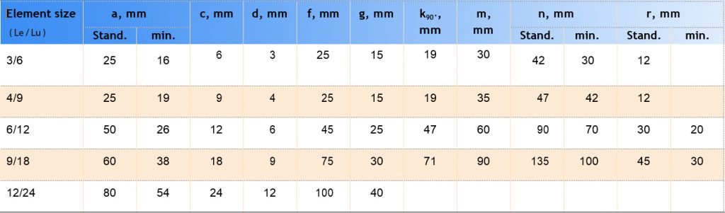 Molybdenum Di Silicide